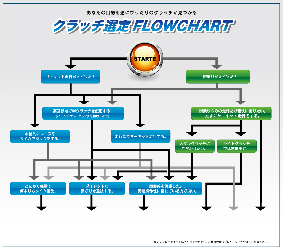 Ȃ̖ړIprɂ҂̃Nb` Nb`IFLOWCHART