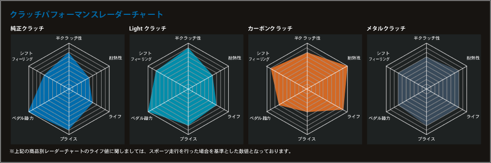 http://www.ogura-racing.com/images/other/ob_faq_chart.gif