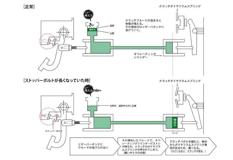 お値打ち価格で  メタルクラッチ  シングル 標準圧着タイプ