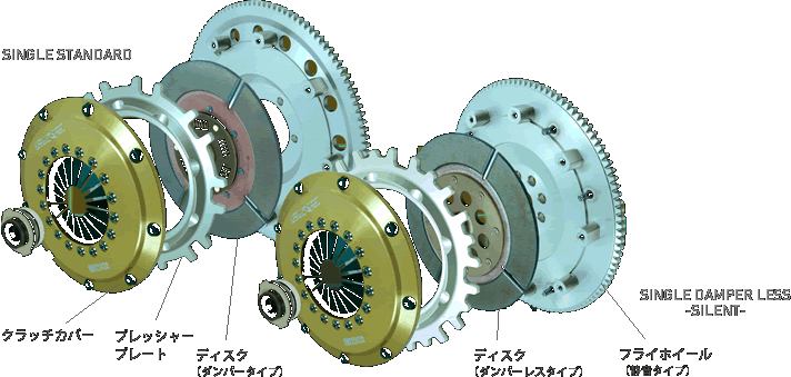 RB25  ORC クラッチ　ツインプレート　ダンパーなし