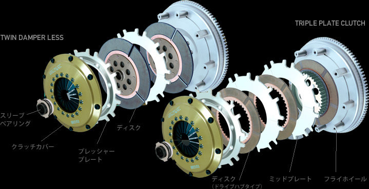 TWIN DAMPER LESS / TRIPLE PLATE CLUTCH